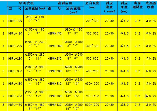 剝皮機(jī)選型參數(shù)